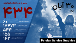 آخرین آمار جانباختگان و دستگیرشدگان اعتراضات سراسری ۱۴۰۱؛ سیام آبان