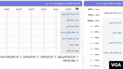 قیمت ثبت شده دلار تا ظهر شنبه ۹ اردیبهشت