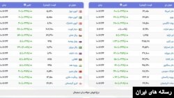 قیمت‌های ثبت شده ۱۰ تیر ۱۴۰۳