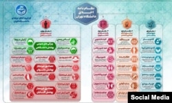 محدودیت‌های حکومتی برای سبک پوشش و رفتار دانشجویان در ایران