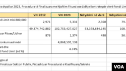 Të dhënat e përpunuara nga Open Data Albania pas fjalimit të kryeministrit Rama