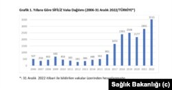 Türkiye'de cinsel yolla bulaşan hastalıklar