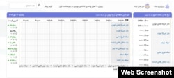 قیمت ثبت شده دلار در لحظه انتشار این گزارش