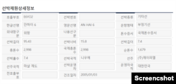 안 하이 6호가 한국에 입항한 지난 5월 남긴 선박제원상세정보. 운영자 국적이 '대한민국'으로 표기돼 있다. 자료=한국 해양수산부