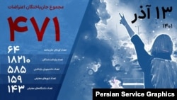 تعداد جانباختگان اعتراضات سراسری ۱۴۰۱ به ۴۷۱ نفر رسید