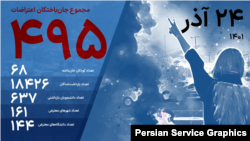 شمار جان‌باختگان اعتراضات به ۴۹۵ نفر رسید