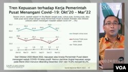 Direktur Riset SMRC, Deni Irvani menyampaikan tren kepuasan terhadap kerja pemerintah pusat menangani COVID-19, Rabu (30/3/2022) (Foto : Tangkapan Layar)