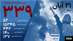 تازه‌ترین آمار قربانیان اعتراضات سراسری ایران، ۲۱ آبان ۱۴۰۱