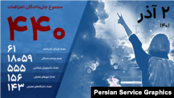 آخرین آمار جانباختگان و دستگیرشدگان اعتراضات سراسری ۱۴۰۱؛ دوم آذر