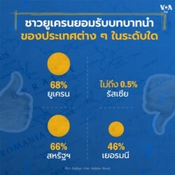 Ukraine Gallup poll