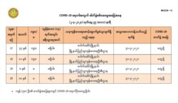 သတင်းဓာတ်ပုံ - Ministry of Health and Sports, Myanmar
