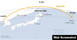 Flight path of a medium-range ballistic missile test-fired by North Korea on August 28, 2017.