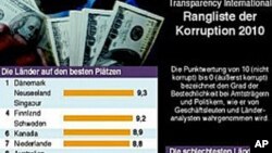國際透明組織公布2010年貪腐印象指數報告
