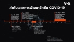 ลำดับเวลาการพัฒนาวัคซีน COVID-19