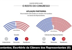 Gráfico - O Rosto do Congresso - Afiliação partidária