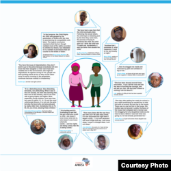 Code for Africa