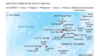 South China Sea claims, Oct., 2015