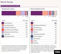 15일 미국 마이크로소프트(MS)사 공개한 '2024 디지털 방어 보고서' 한 부분.