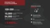 Troop breakdown of Operation Conquest, a U.S.-backed military offensive to eject the Islamic State from Iraq's second largest city, Mosul. (VOA/Mark Sandeen)