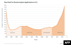 RFE/RL Graphic
