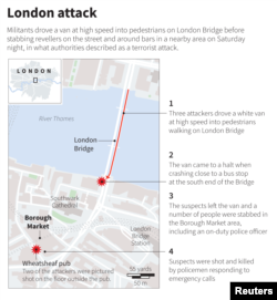 Map showing the June 3, 2017 London Bridge terror attack