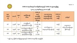 သတင်းဓာတ်ပုံ - Ministry of Health and Sports, Myanmar