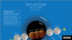 supermoon