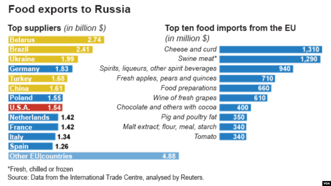 Russia Sanctions, Aug. 7, 2014